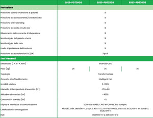 Flexi 3.0 Three-Phase Hybrid Storage Inverter 20-30kW