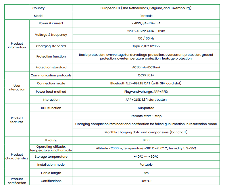 Goneo 4G GPRS Portable EV Charger