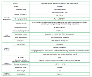 Goneo 4G GPRS Portable EV Charger
