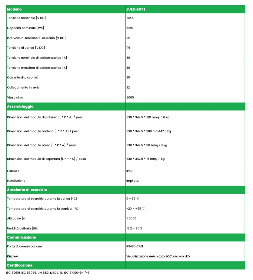 STACKABLE HIGH-VOLTAGE ENERGY STORAGE SYSTEM