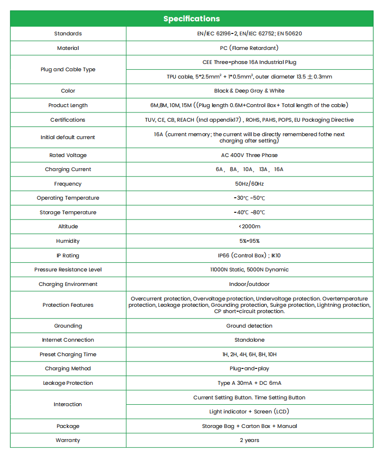 Goneo EU CEE EV Charger