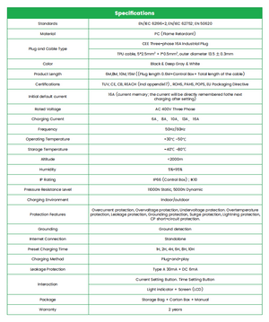 Goneo EU CEE EV Charger