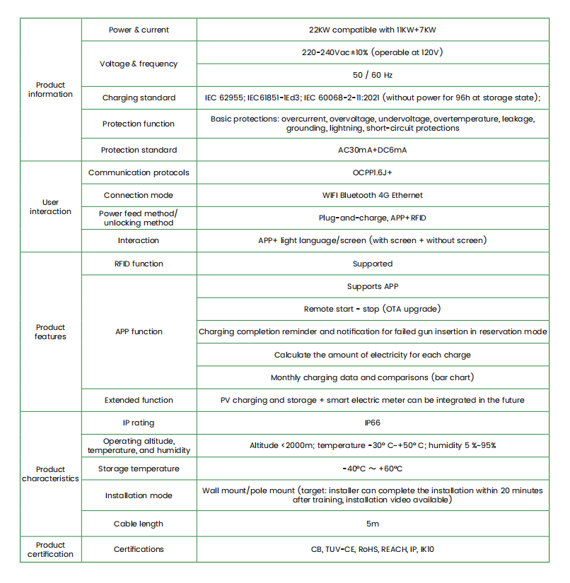 Goneo Flexi EV Charger 