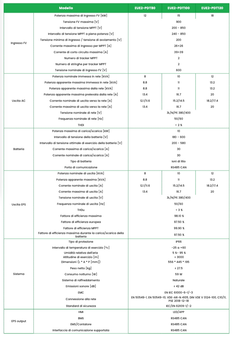 Flexi 2.0 Three-Phase