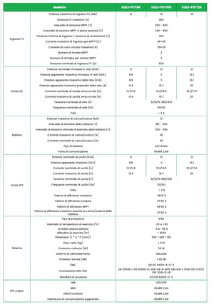 Flexi 2.0 Three-Phase