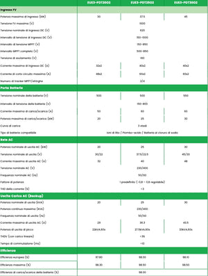Flexi 3.0 Three-Phase Hybrid Storage Inverter 20-30kW