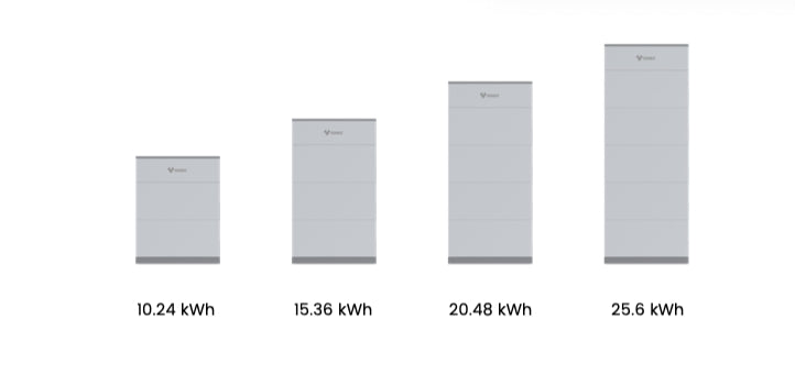 STACKABLE HIGH-VOLTAGE ENERGY STORAGE SYSTEM