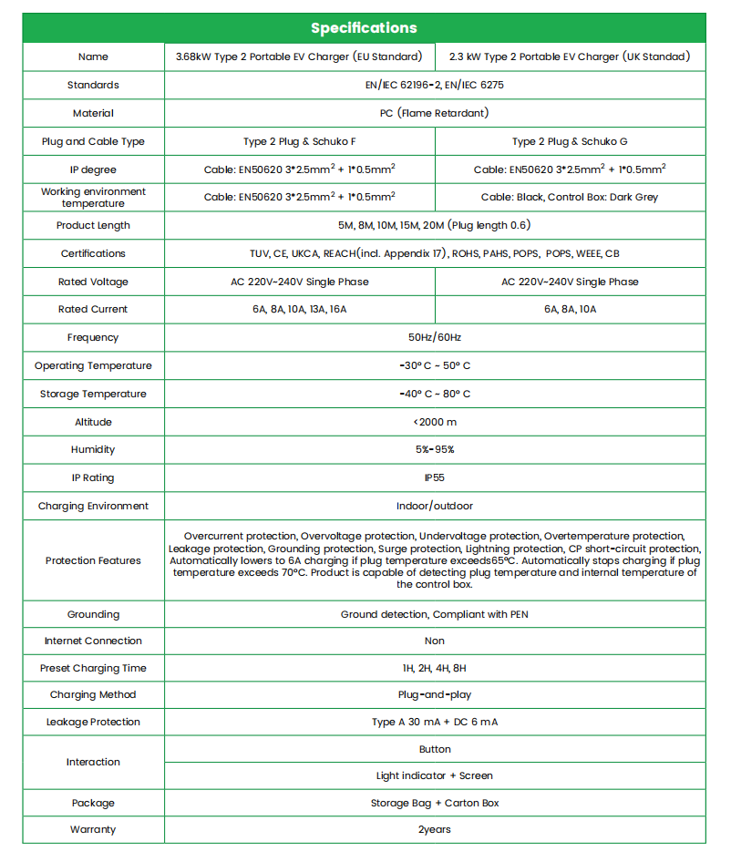 Goneo Portable EV Charger