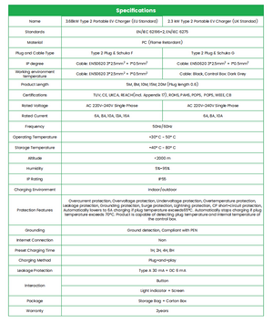 Goneo Portable EV Charger