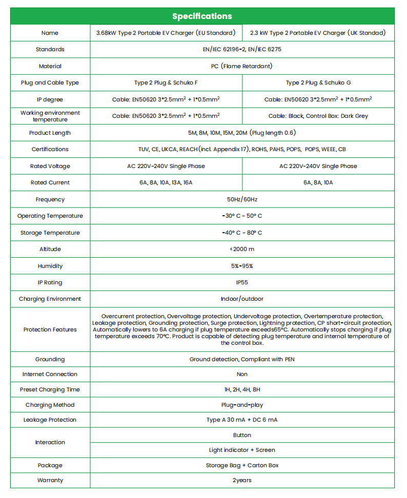 Goneo Portable EV Charger