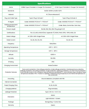 Goneo Portable EV Charger