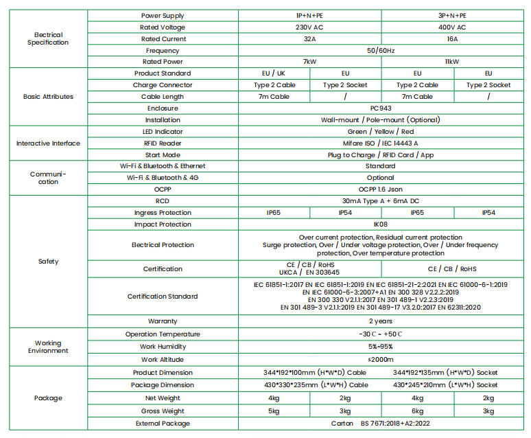 Goneo Combi EV Charger