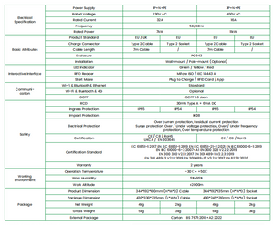 Goneo Combi EV Charger