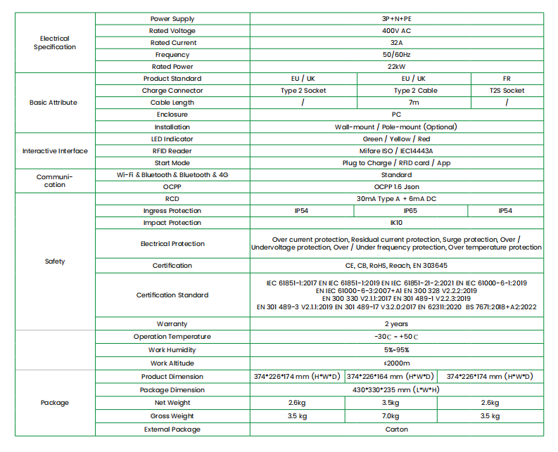 Goneo Combi Pro EV Charger
