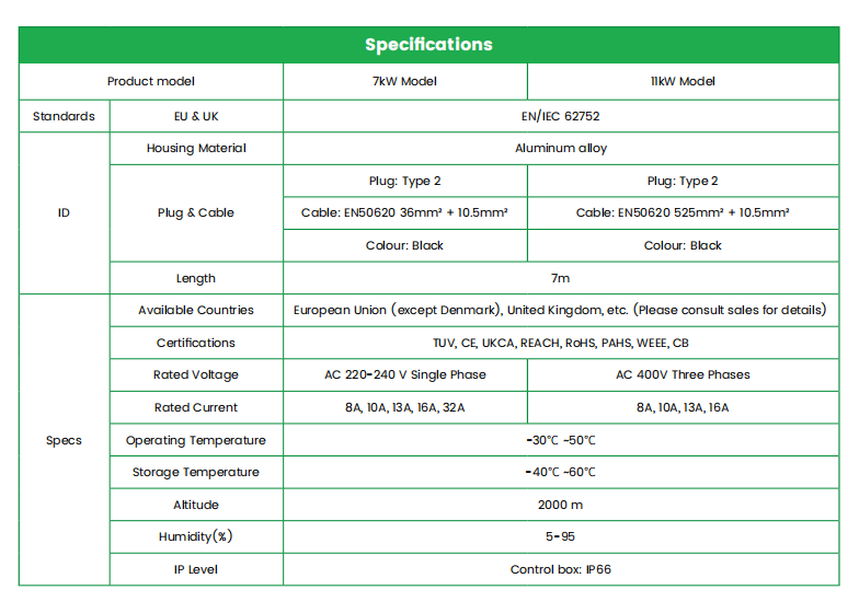 Goneo Combination EV Charger