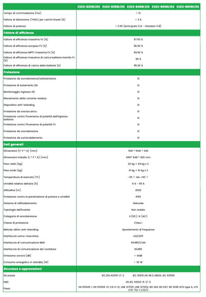 Combi 2.0 Single Phase