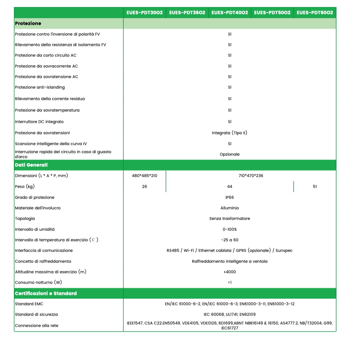 Flexi 3.0 Three-Phase PV String Inverter 30-60kW