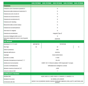Flexi 3.0 Three-Phase PV String Inverter 30-60kW