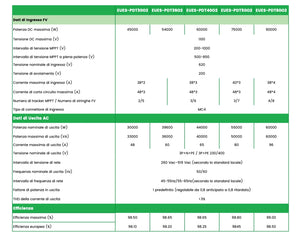 Flexi 3.0 Three-Phase PV String Inverter 30-60kW