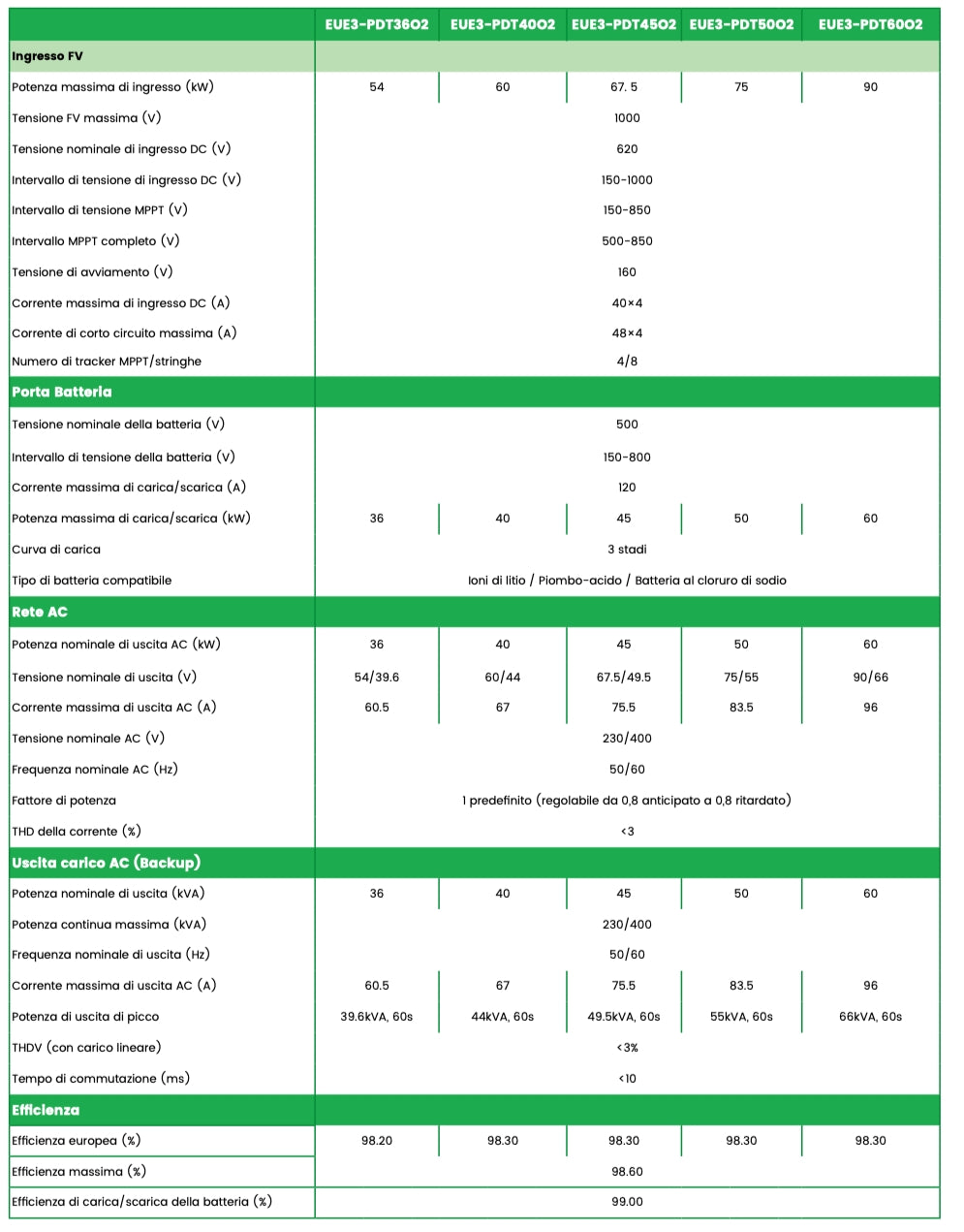 Flexi 3.0 Three-Phase Hybrid Storage Inverter 36-50kW