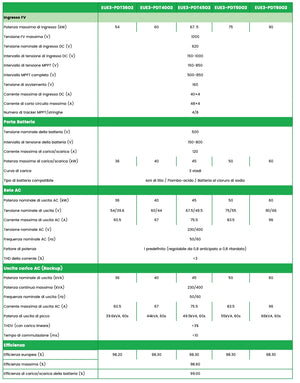 Flexi 3.0 Three-Phase Hybrid Storage Inverter 36-50kW