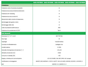 Flexi 3.0 Three-Phase Hybrid Storage Inverter 36-50kW