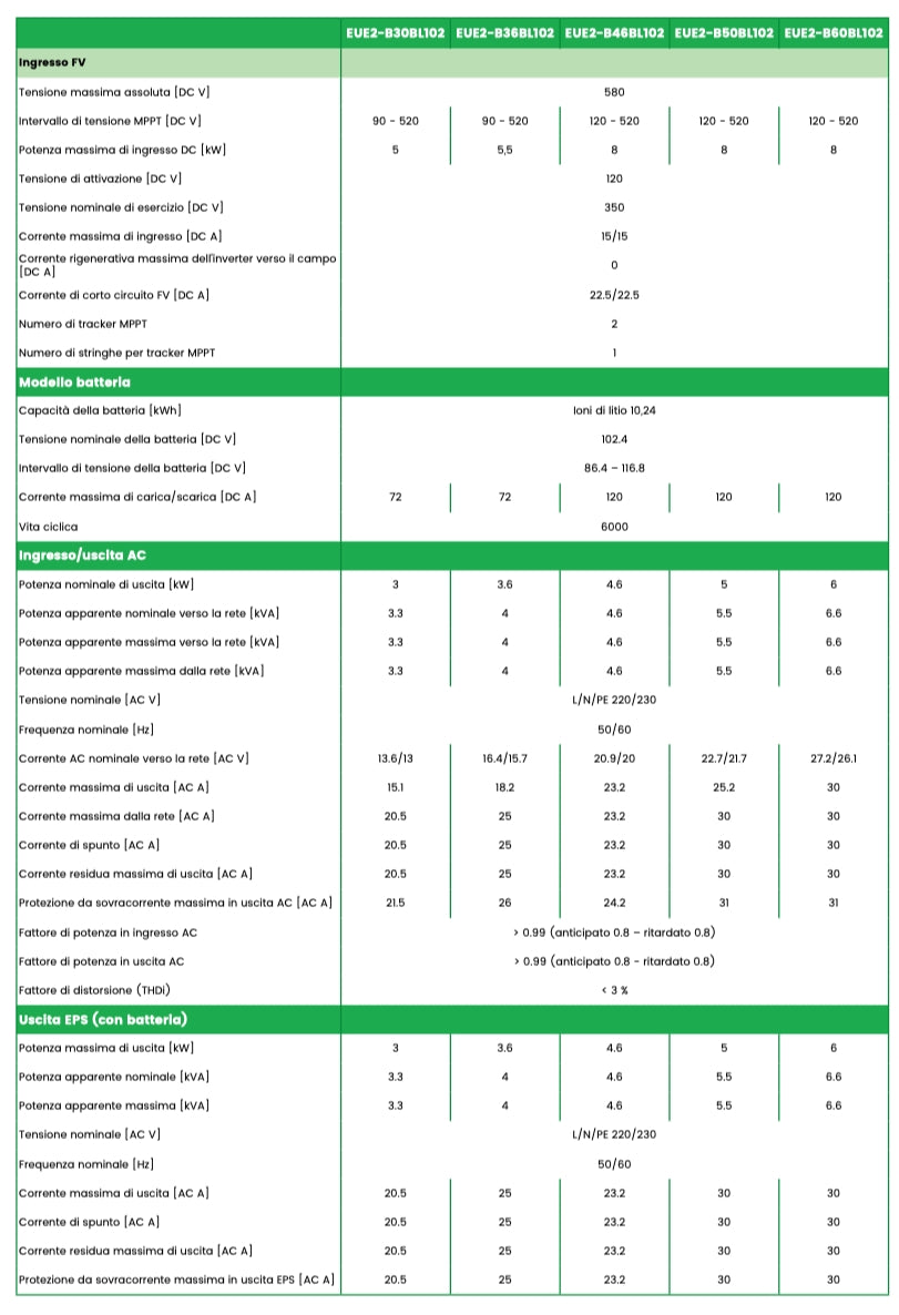 Combi 2.0 Single Phase