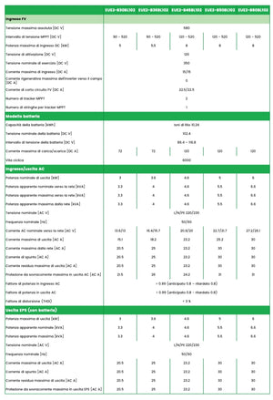 Combi 2.0 Single Phase