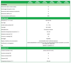 Combi 3.0 Pro Single Phase