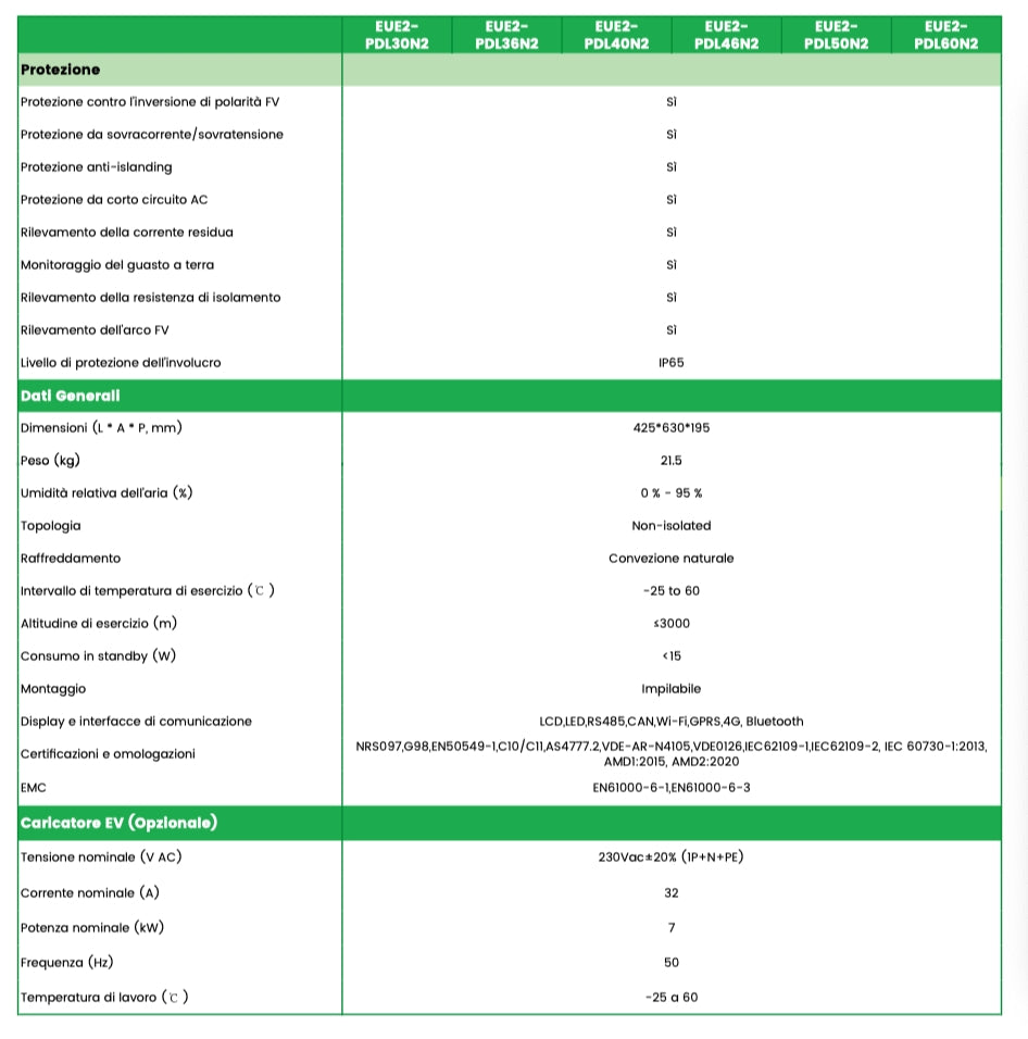 Combi 3.0 Single Phase