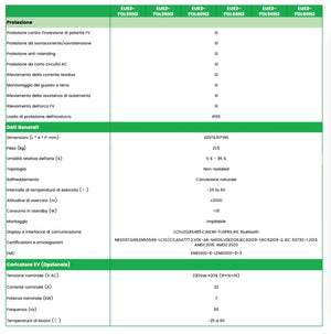 Combi 3.0 Single Phase