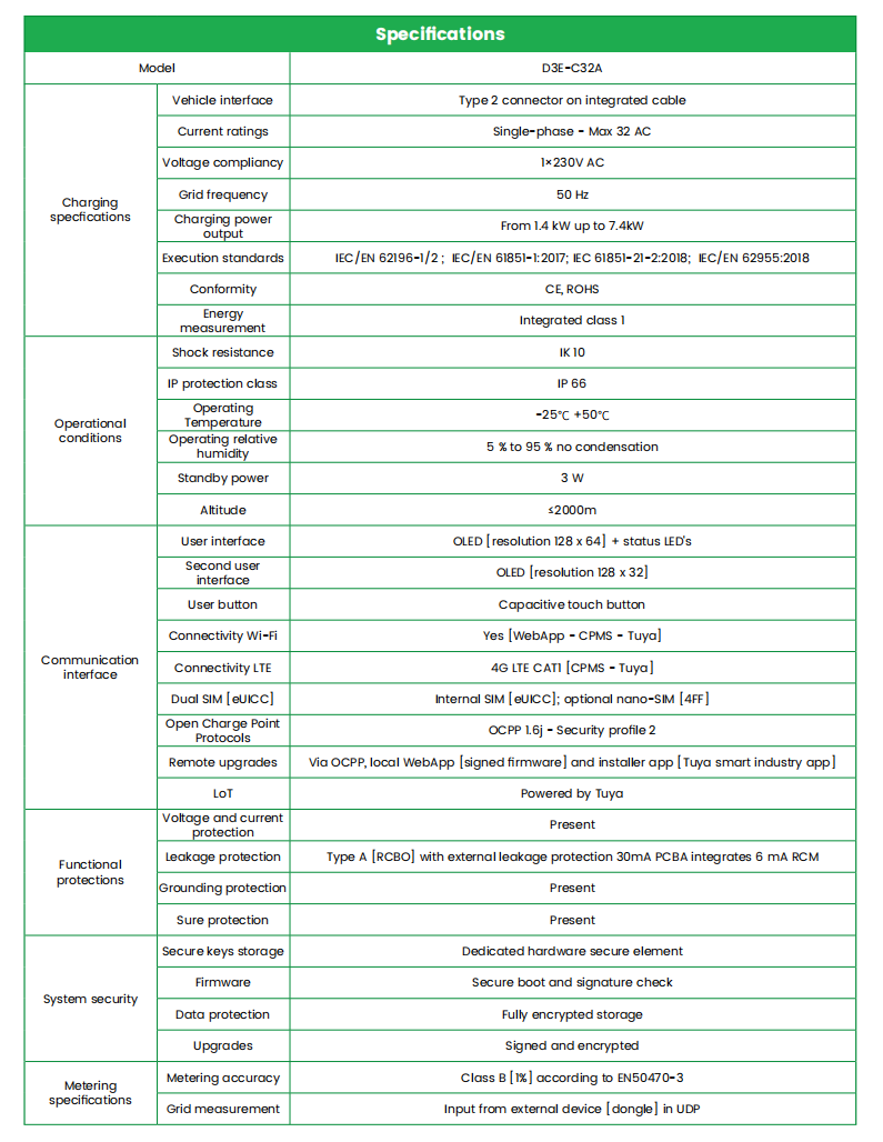Goneo Mini EV Charger 