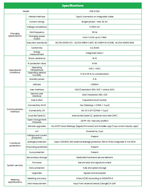 Goneo Mini EV Charger 