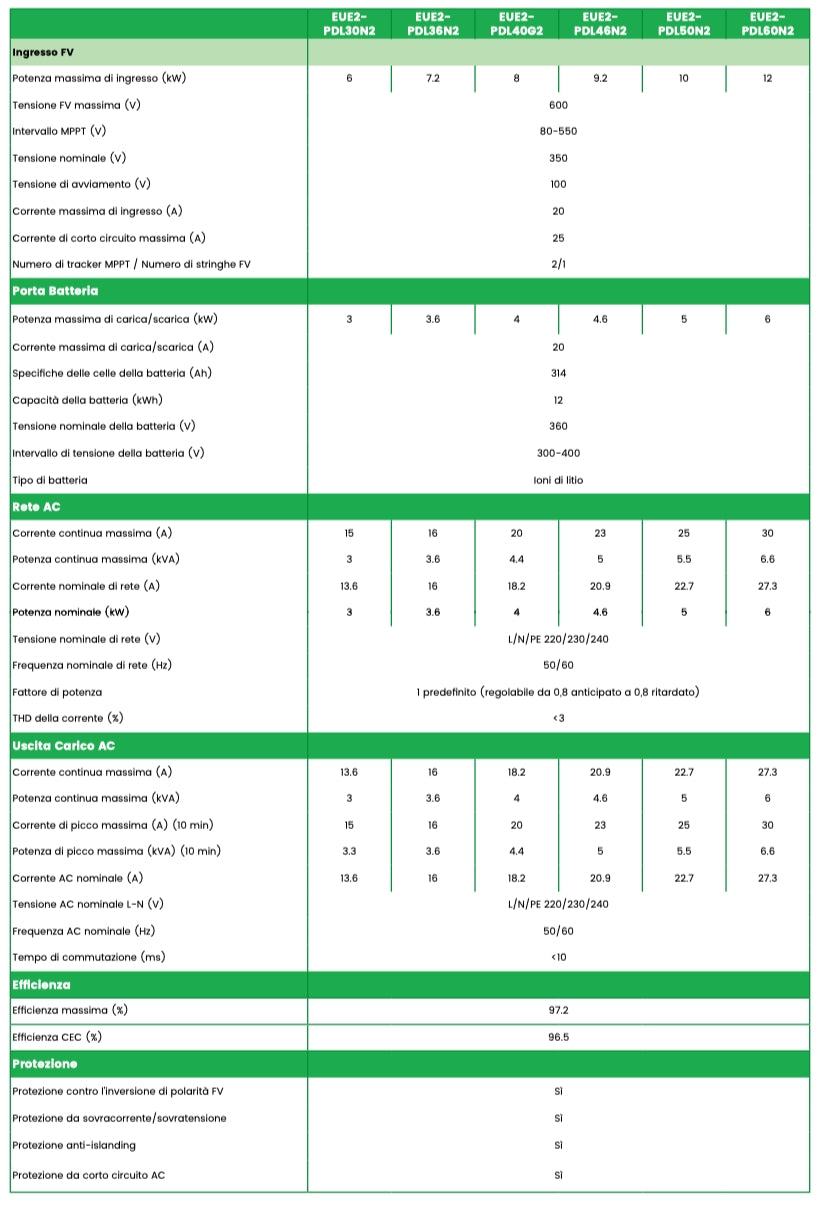 Combi 3.0 Pro Single Phase