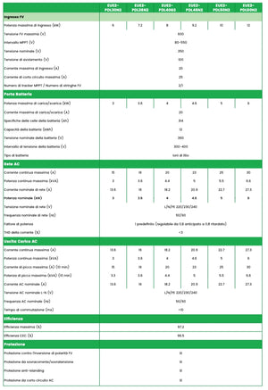Combi 3.0 Pro Single Phase