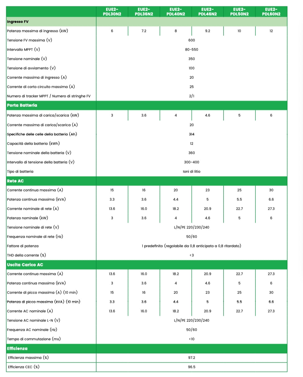 Combi 3.0 Single Phase